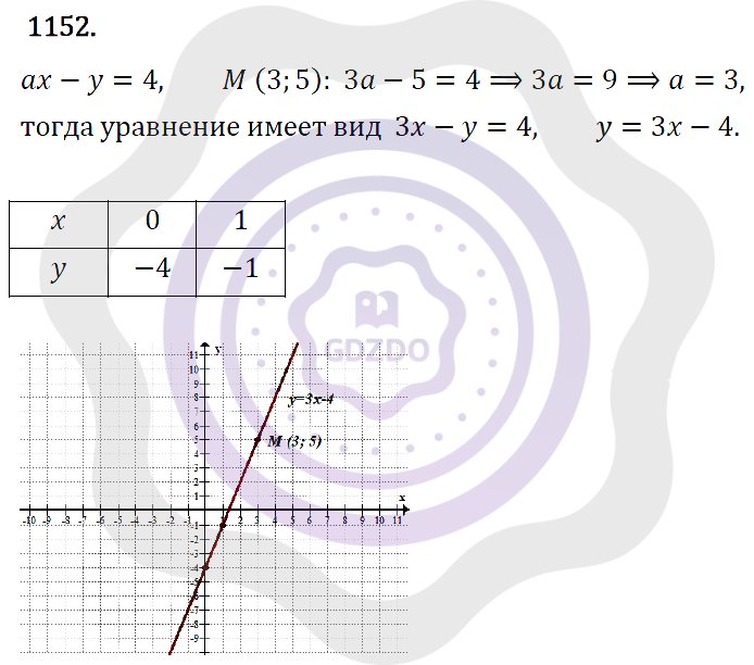 Ответы Алгебра 7 класс Макарычев Ю. Н. Глава 6. Системы линейных уравнений. 1152