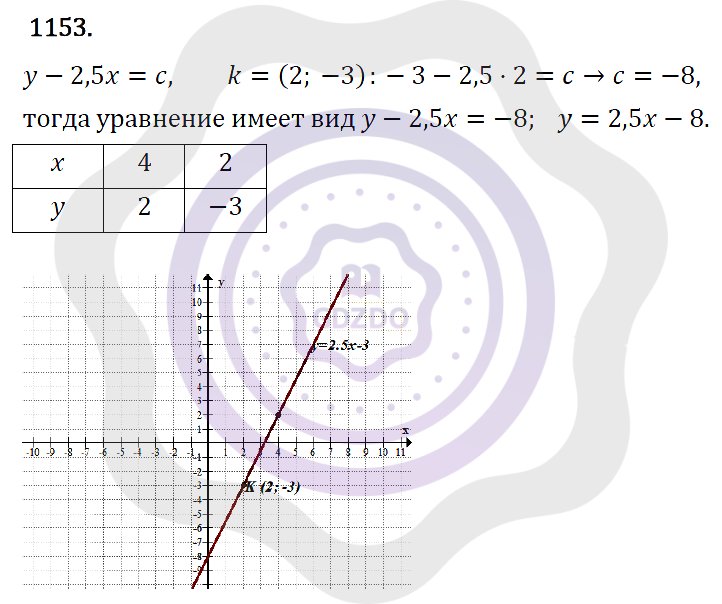 Ответы Алгебра 7 класс Макарычев Ю. Н. Глава 6. Системы линейных уравнений. 1153