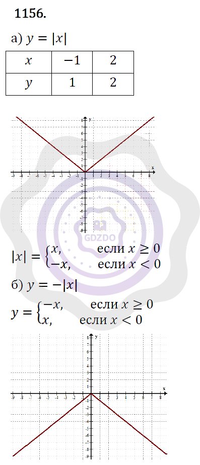 Ответы Алгебра 7 класс Макарычев Ю. Н. Глава 6. Системы линейных уравнений. 1156