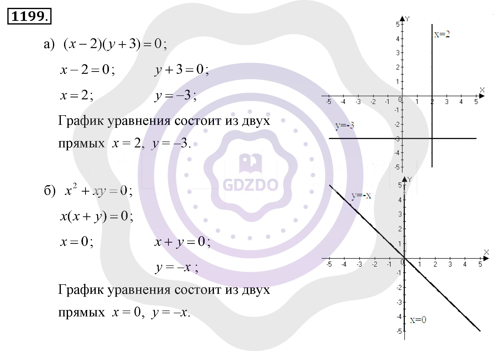 Ответы Алгебра 7 класс Макарычев Ю. Н. Глава 7. Задачи повышенной сложности. 1199