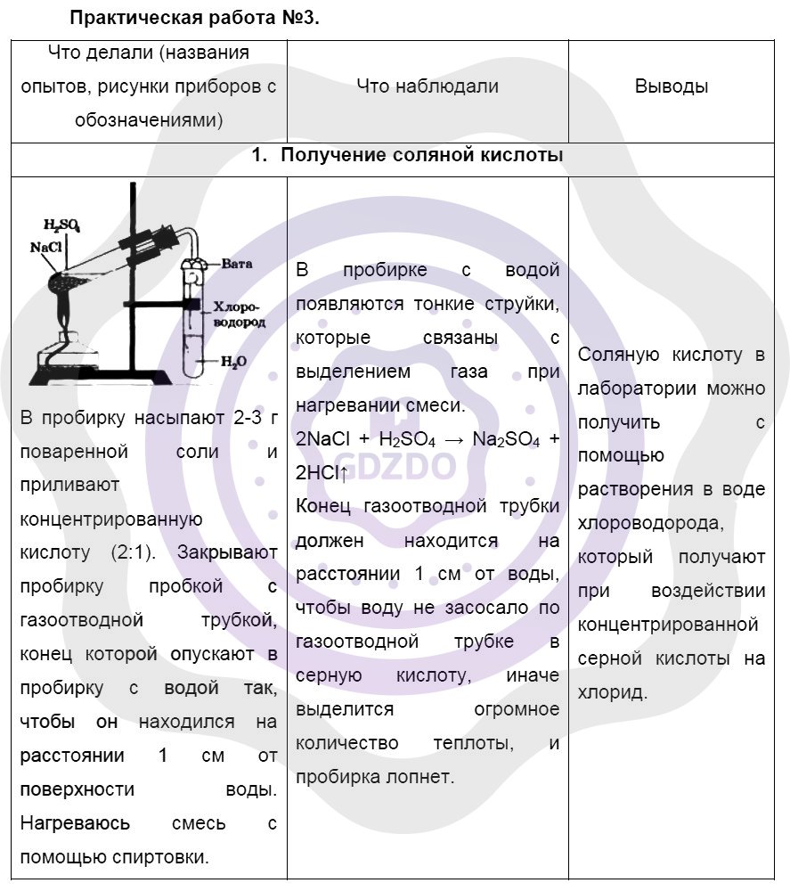 Химия 9 класс практическая работа 1