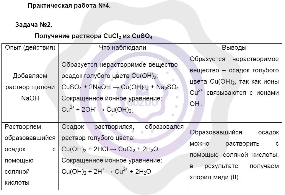 Химия 9 класс практическая работа 2