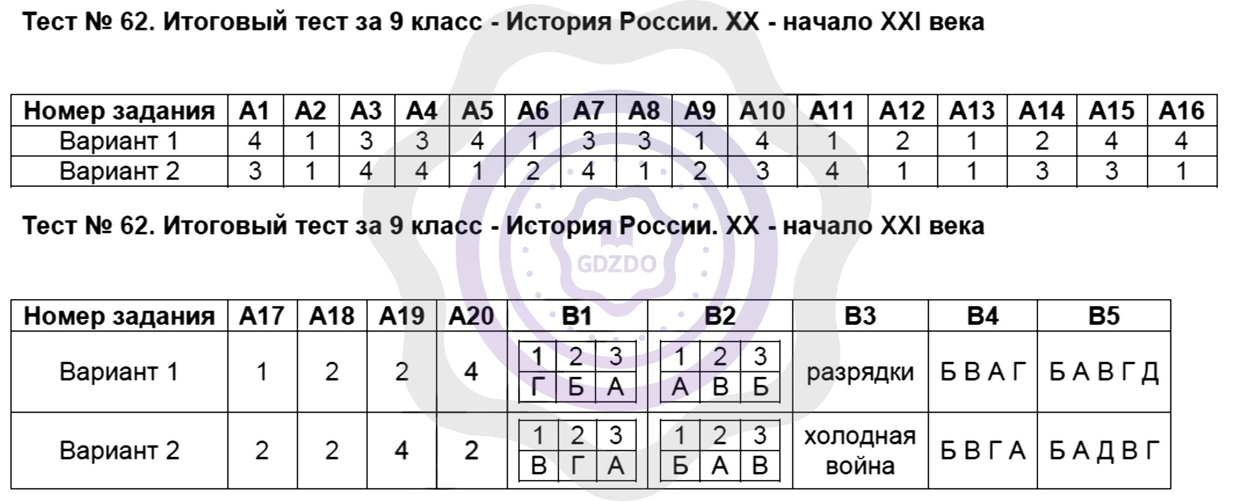 11 класс русский итоговый тест